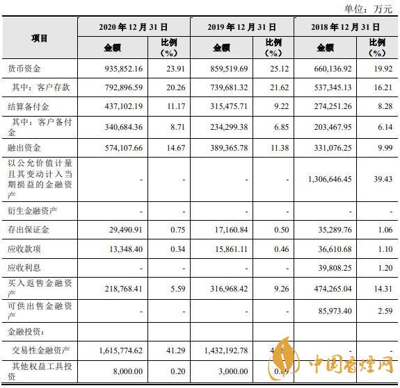 財達證券中簽號出爐  財達證券中簽收益分析