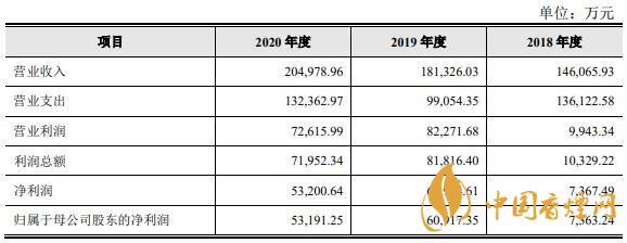 財達證券中簽號出爐  財達證券中簽收益分析