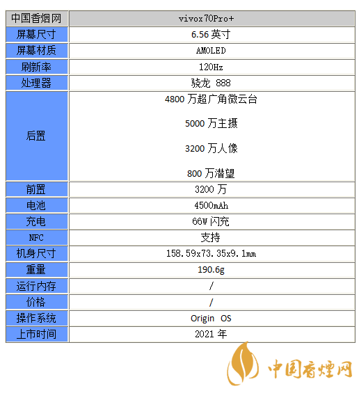 vivox70Pro+參數信息-vivox70Pro+配置詳情