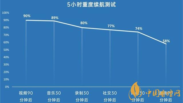 千元5g手機(jī)推薦 iqooz3測(cè)評(píng)