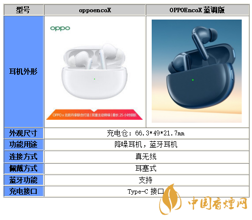 OPPOEncoX藍調版和普通版區(qū)別在哪-OPPOEncoX藍調版和普通版對比分析