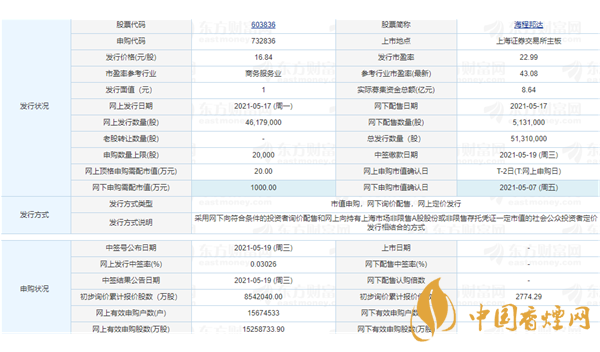 海程邦達(dá)中簽率出爐 海程邦達(dá)中簽率高嗎