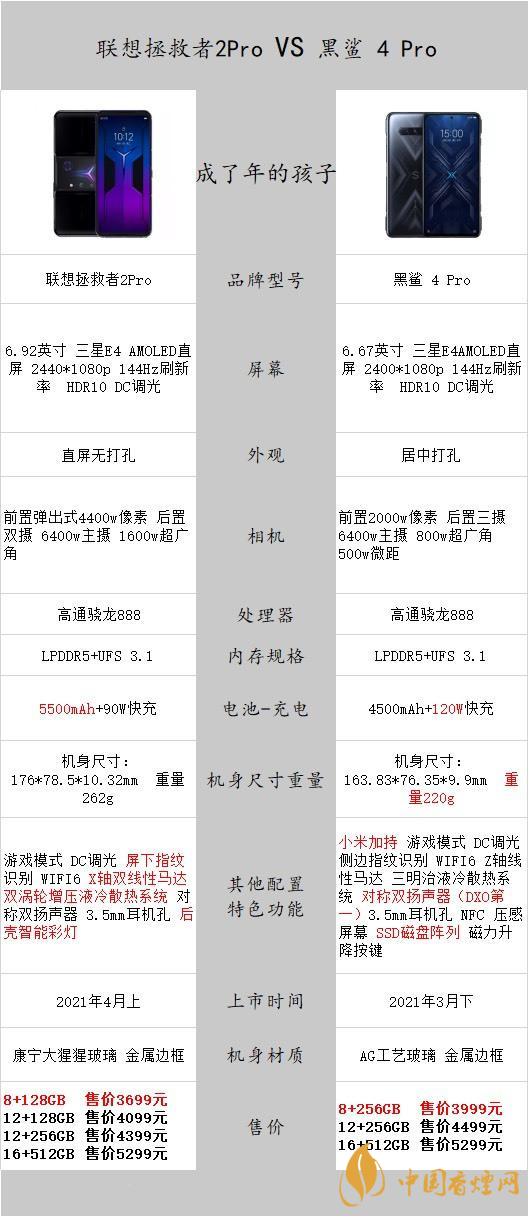 聯(lián)想拯救者2Pro和黑鯊4Pro怎么選擇-聯(lián)想拯救者2Pro和黑鯊4Pro參數(shù)對比