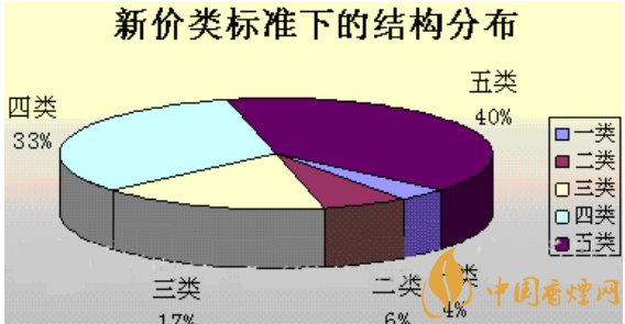 卷煙結(jié)構(gòu)是什么意思 結(jié)構(gòu)提升究竟是控出來(lái)還是提起來(lái)的