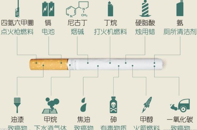 香煙化學成分有什么 香煙成分的組成及危害