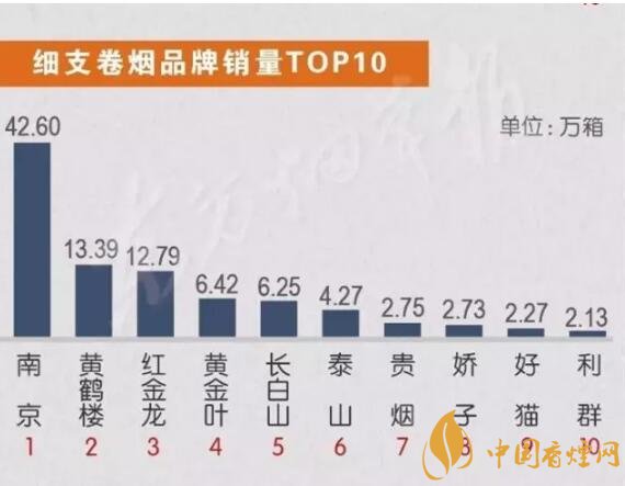 中國銷量最好的煙排行 2020短支煙銷量前10名