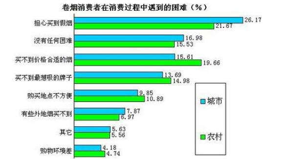 18國(guó)民煙草稅價(jià)態(tài)度調(diào)查在京發(fā)布 首份針對(duì)國(guó)民煙草稅價(jià)態(tài)度調(diào)查報(bào)告