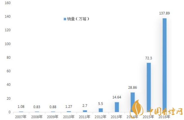 中支煙長(zhǎng)度是多少 中支煙要站對(duì)而不是站隊(duì)