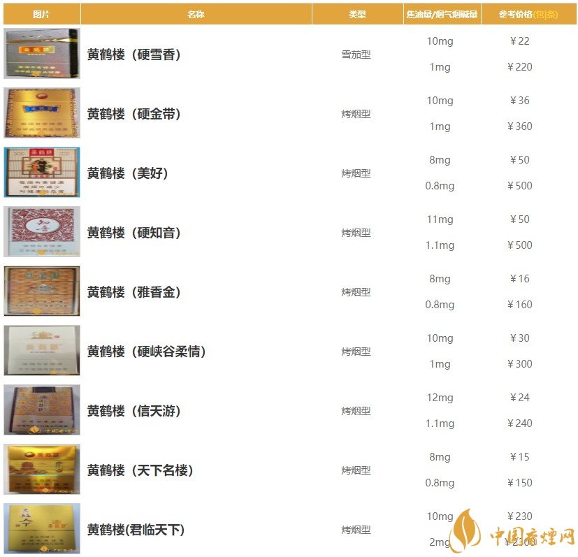 2020最新黃鶴樓香煙價(jià)格表一覽