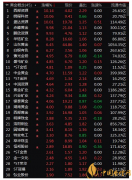 金價實時行情走勢 金價會降下來嗎?